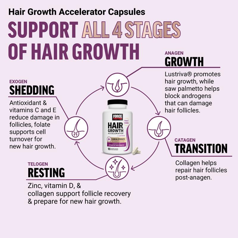 Hair Growth Accelerator