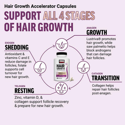 Hair Growth Accelerator